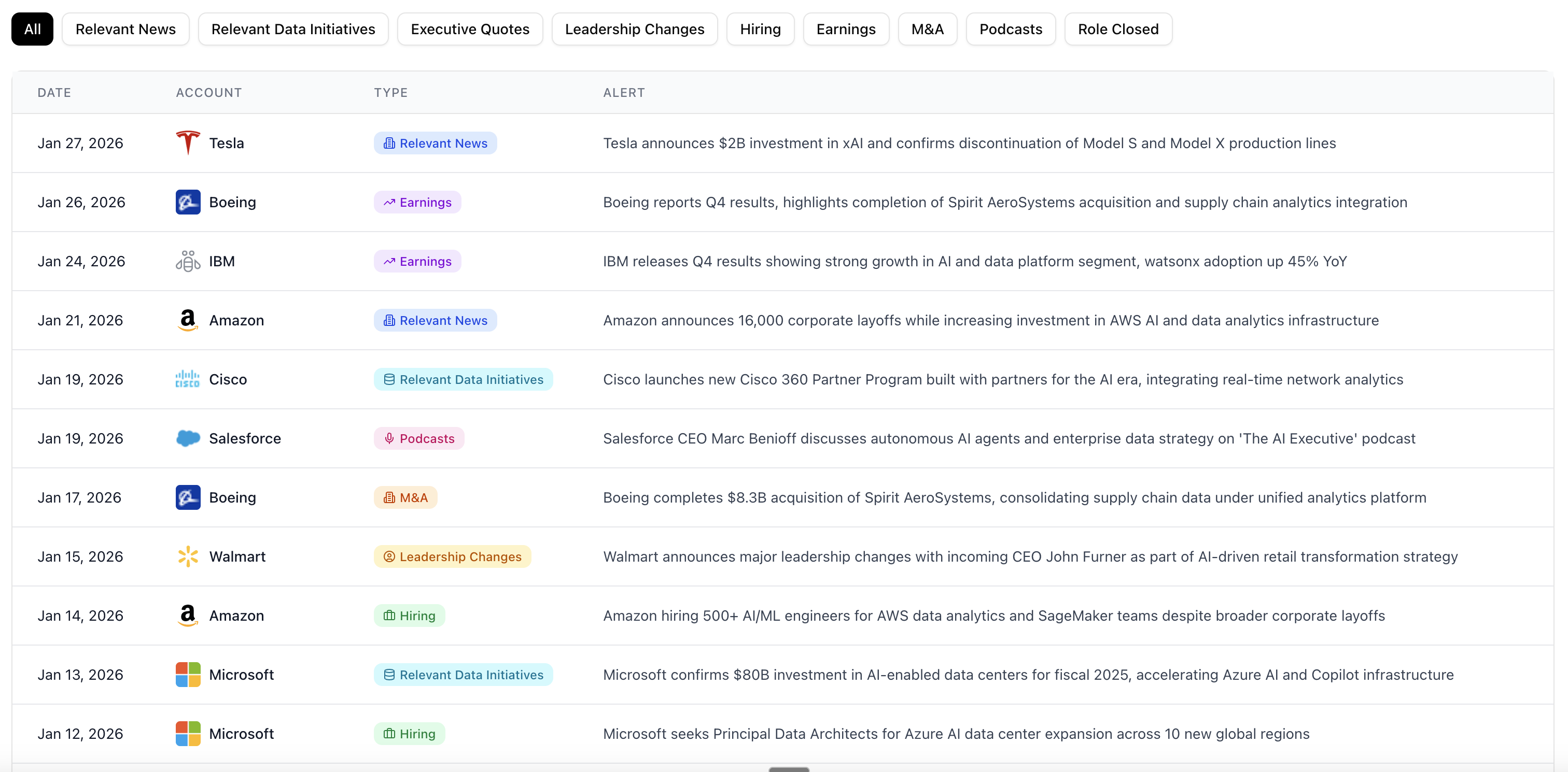 Alerts and monitoring product screenshot