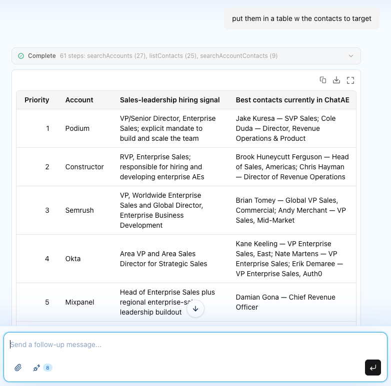 Canvas returning a deliverable table inline