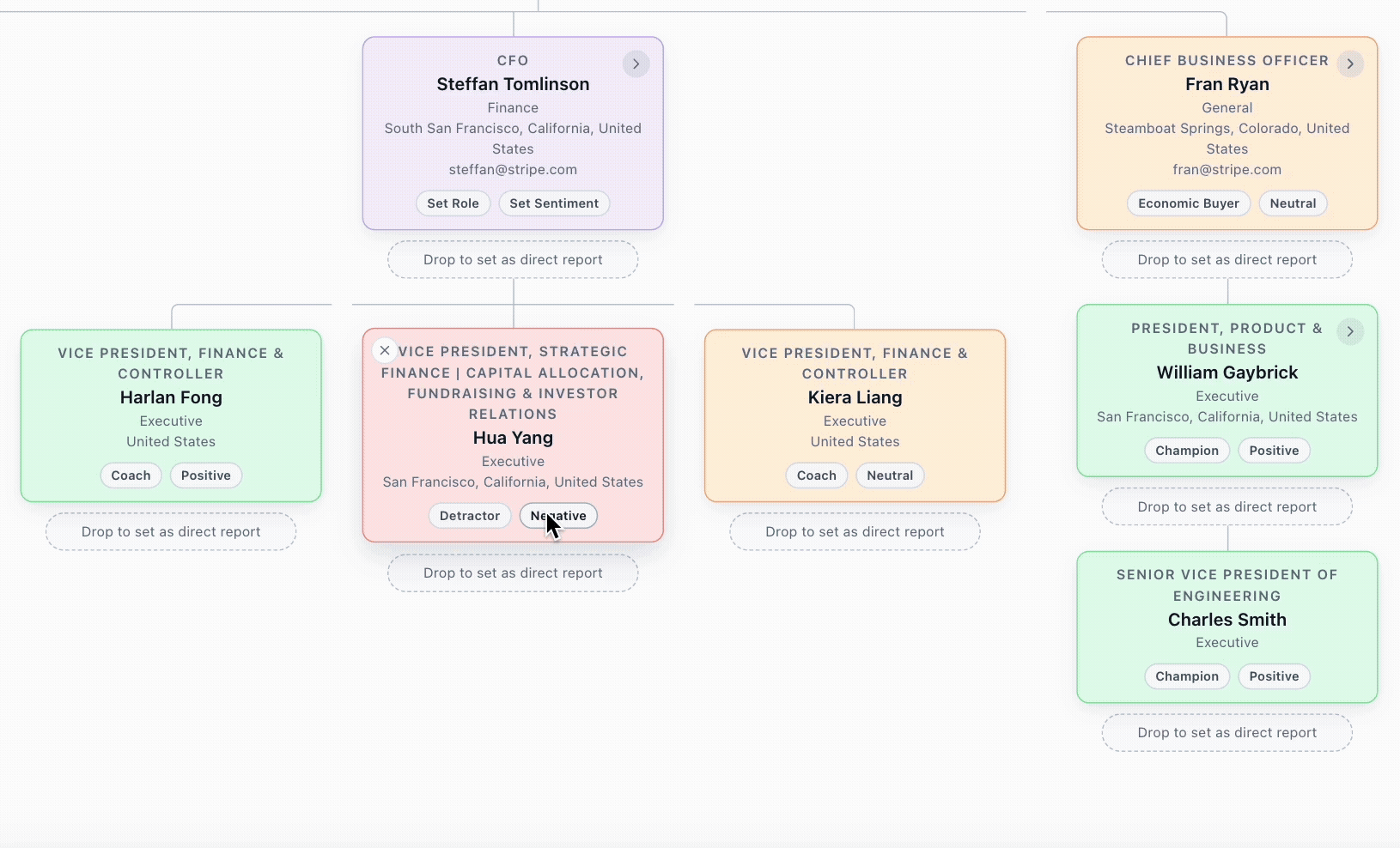 Org chart workflow animation