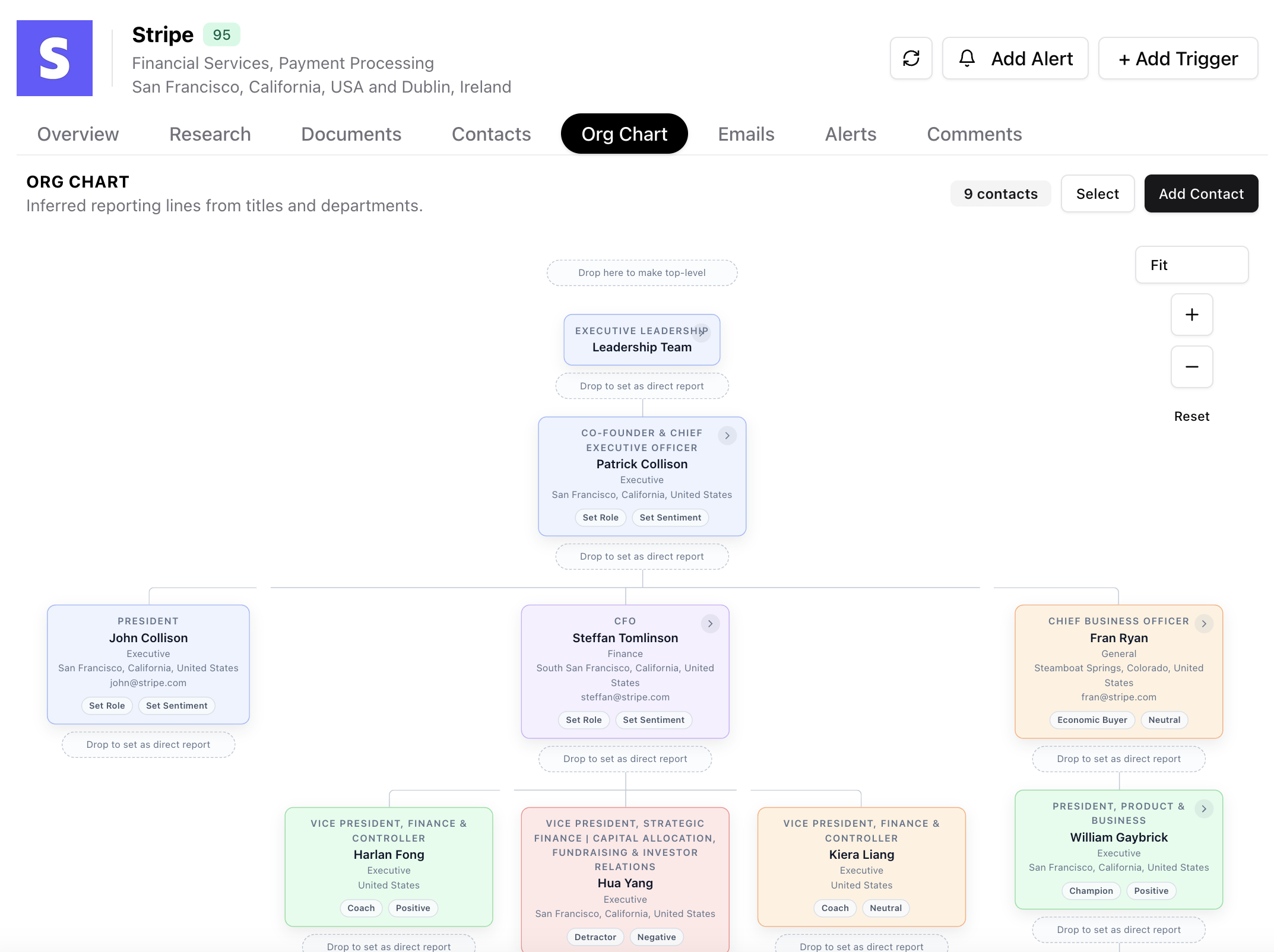 Org chart product screenshot